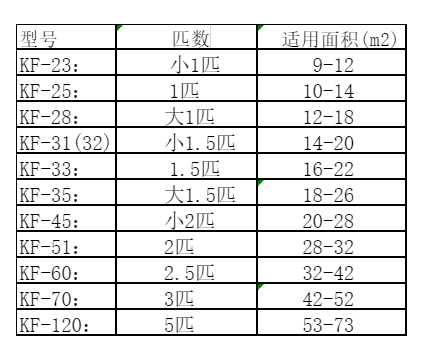 梧州市空调维修