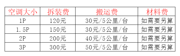 梧州市空调移机及费用电话在哪里找